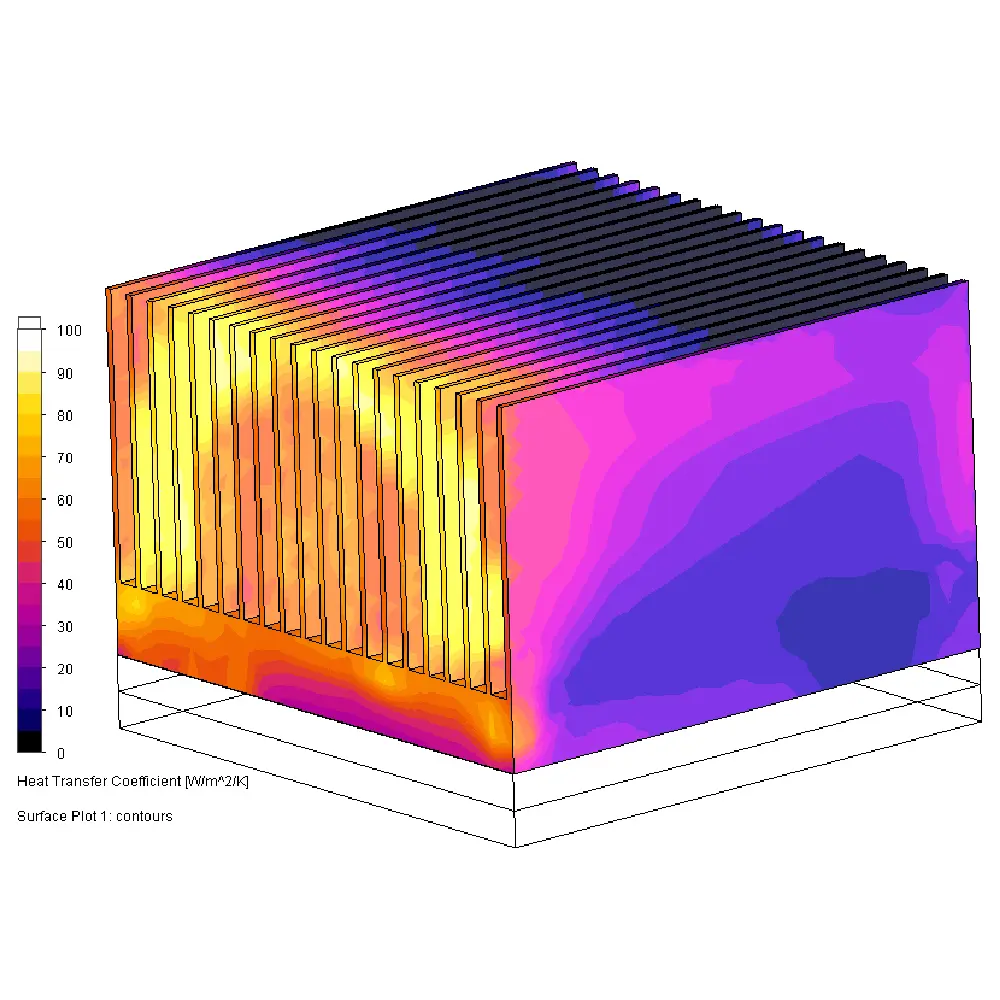 Accelerate product development by Simulation tool