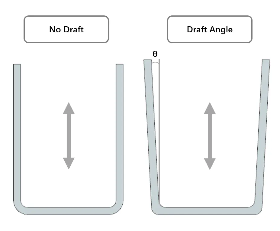 Vacuum casting techniques, No draft angle and draft angle designs